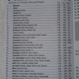 Pizzeria San Paolo Unknown