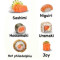 Tem Dificuldade Com Os Nomes Do Sushi ?