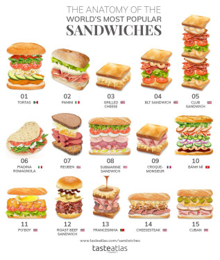 Andere Sandwiches